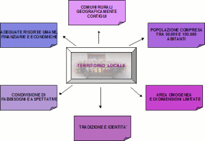 diagramma_territorio_locale